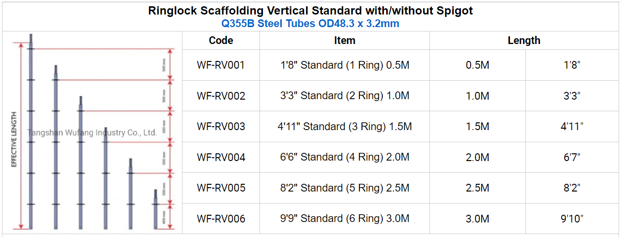 معيار رينجلوك