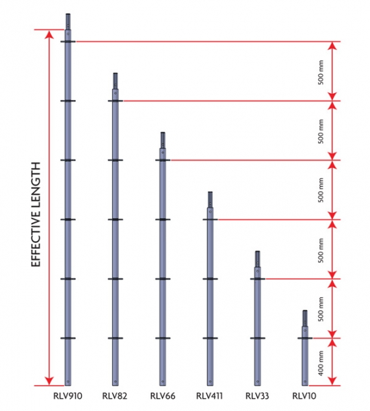 رينغلوك القياسية 01